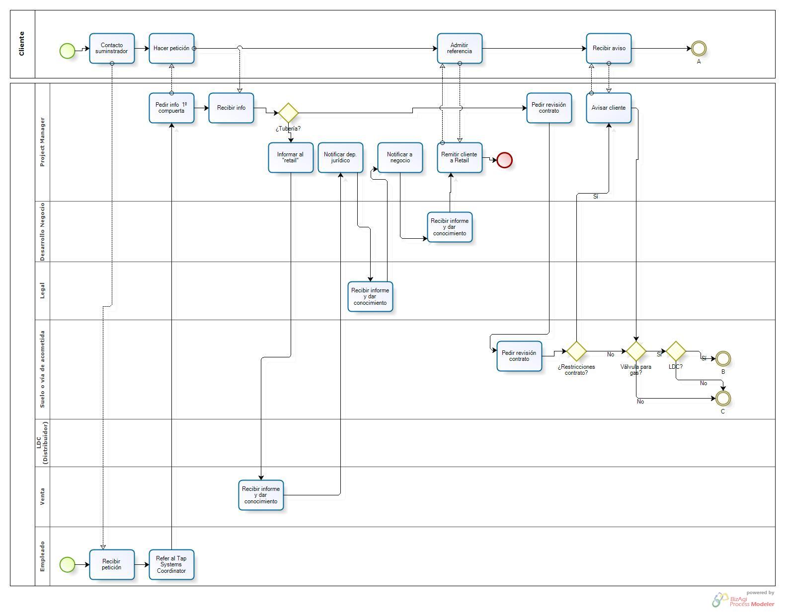 Bpmn диаграмма обозначения