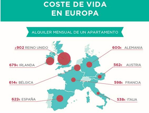 Piso Transporte Gimnasio Canas Cuanto Cuesta Vivir Fuera De Espana Republica Com